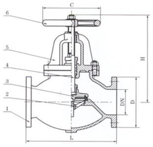 Globe-valves-BS5152.jpg